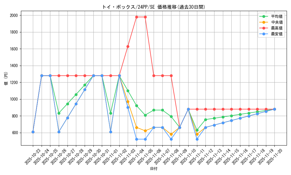 card_927_series_1780_rarity_5_graph