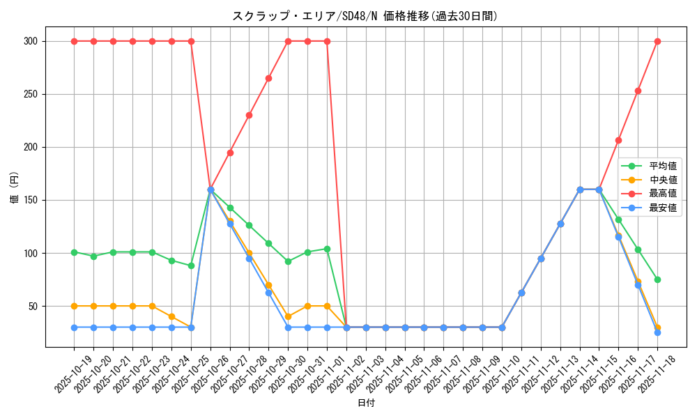 card_9283_series_38912_rarity_1_graph