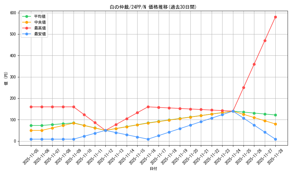 card_928_series_1780_rarity_1_graph