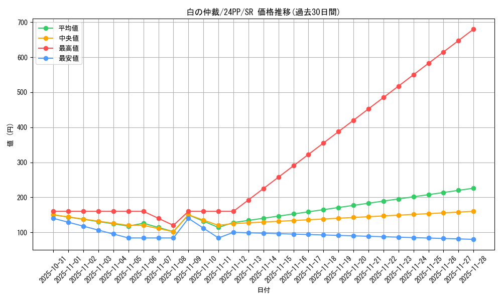 card_928_series_1780_rarity_3_graph