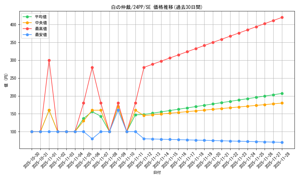 card_928_series_1780_rarity_5_graph