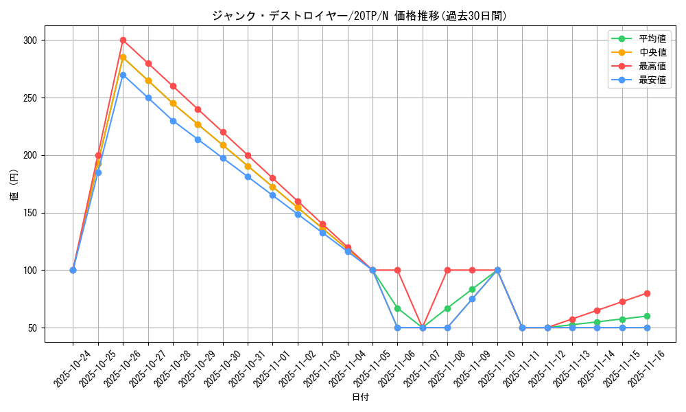 card_9332_series_11573_rarity_1_graph