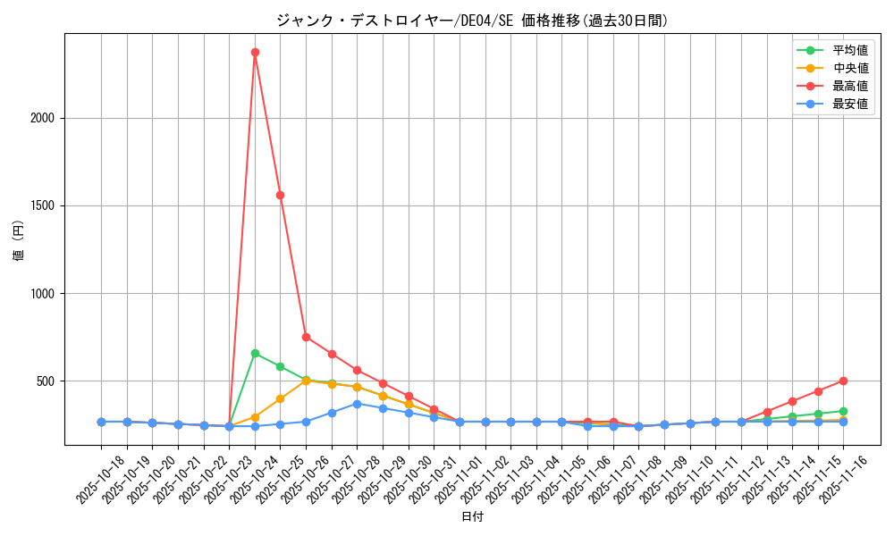 card_9332_series_18447_rarity_5_graph