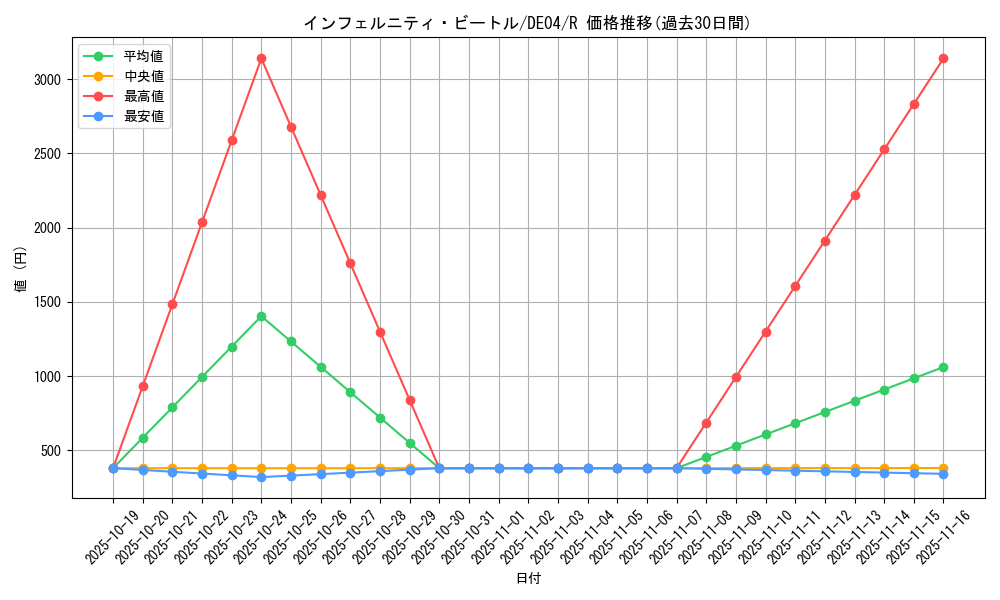card_9343_series_18447_rarity_62_graph