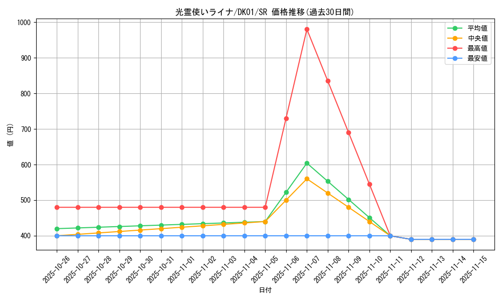 card_9365_series_21295_rarity_3_graph