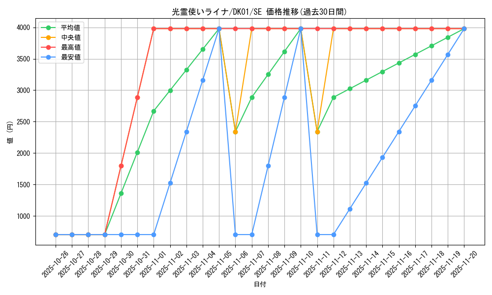 card_9365_series_21295_rarity_5_graph