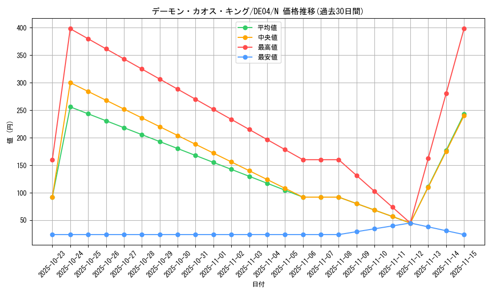 card_9383_series_18447_rarity_1_graph