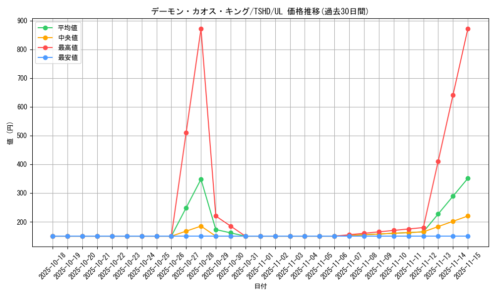 card_9383_series_21240_rarity_77_graph