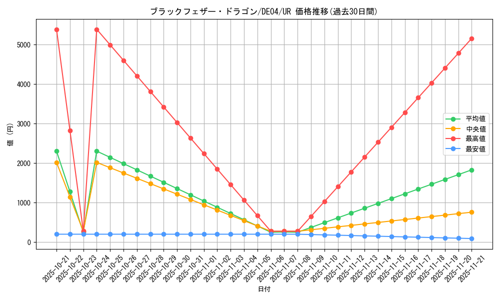 card_9402_series_18447_rarity_7_graph