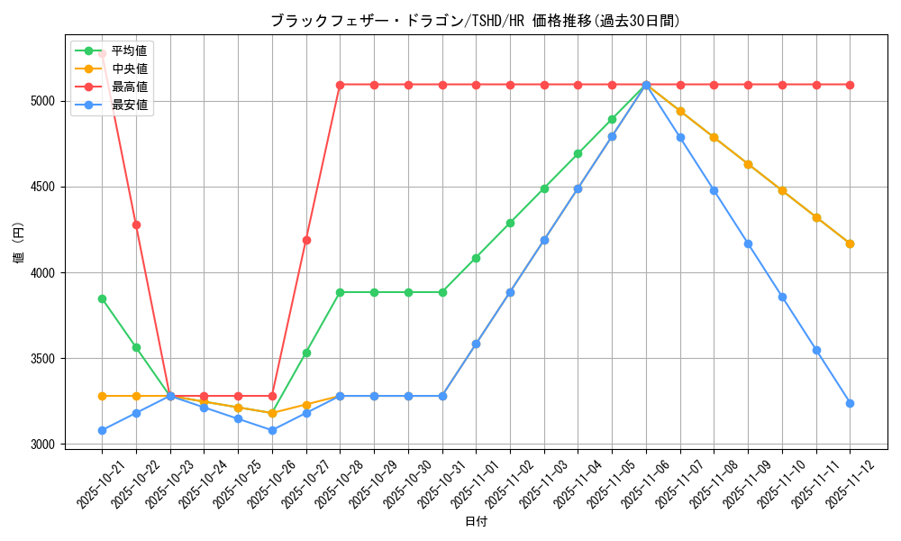 card_9402_series_21240_rarity_407_graph