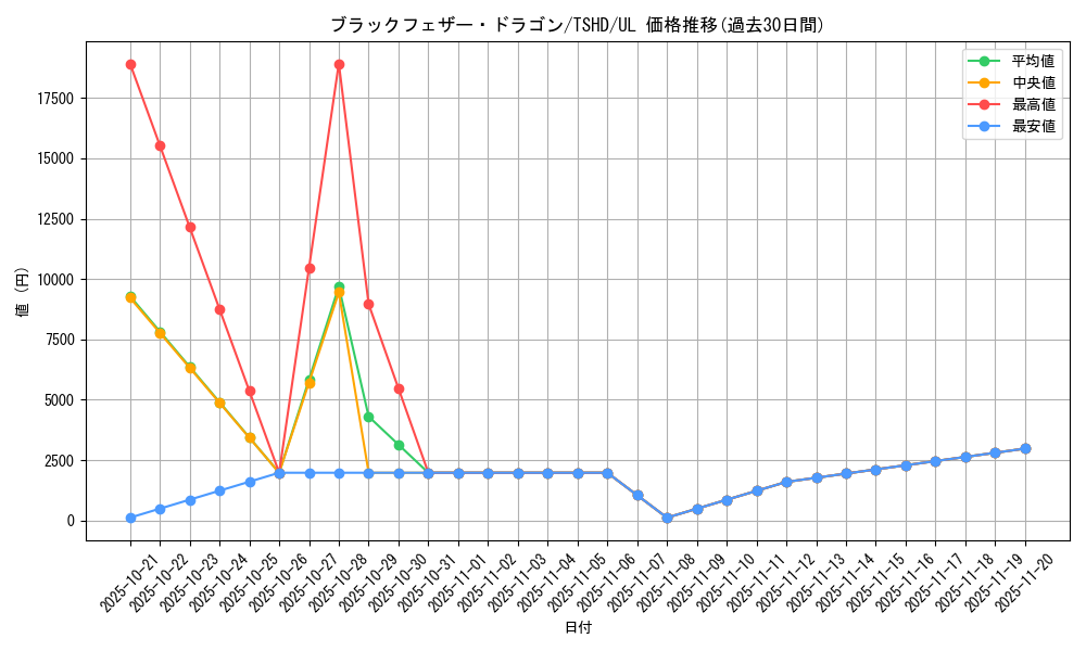 card_9402_series_21240_rarity_77_graph