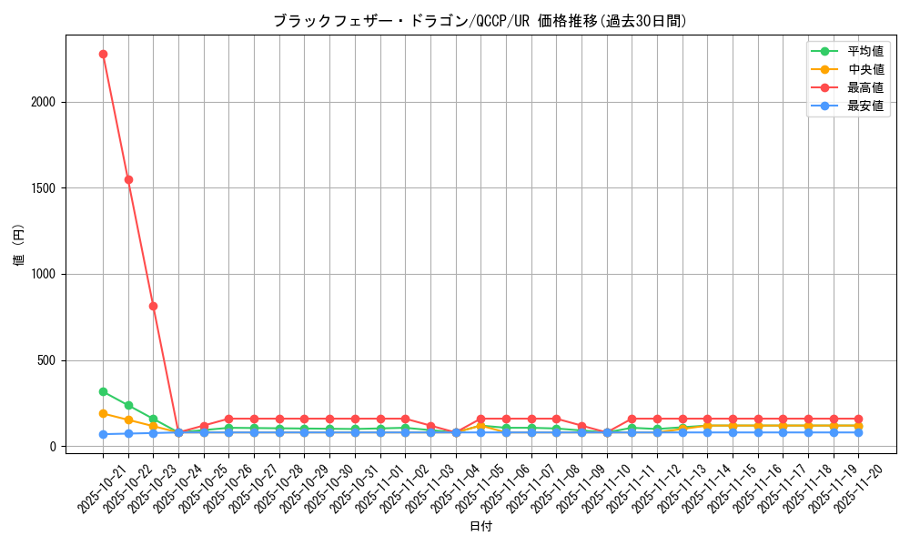 card_9402_series_2528_rarity_7_graph