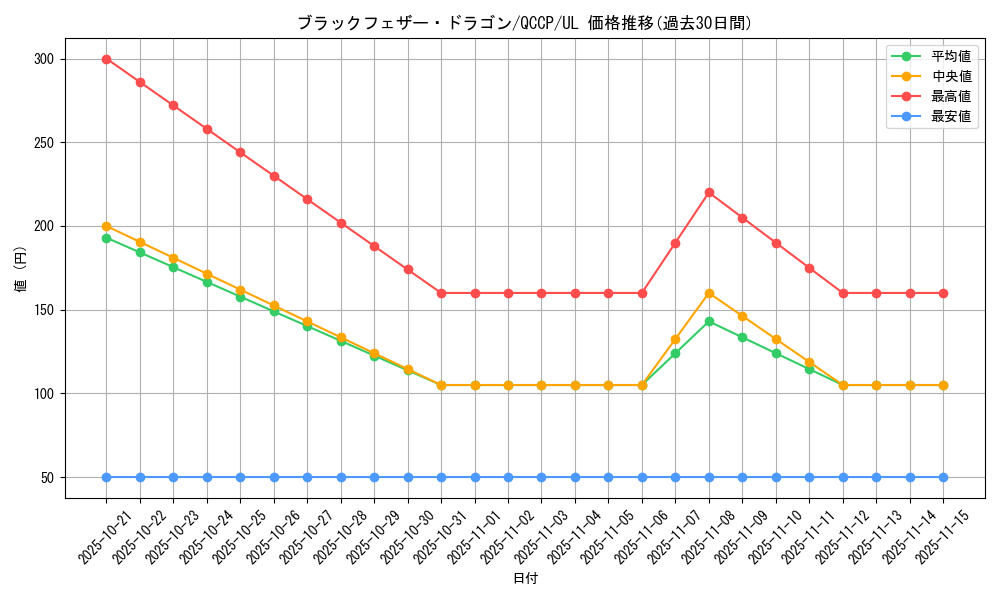 card_9402_series_2528_rarity_77_graph