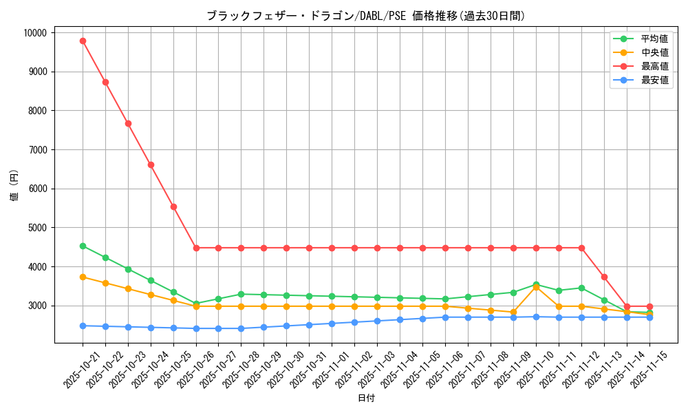 card_9402_series_3646_rarity_8_graph