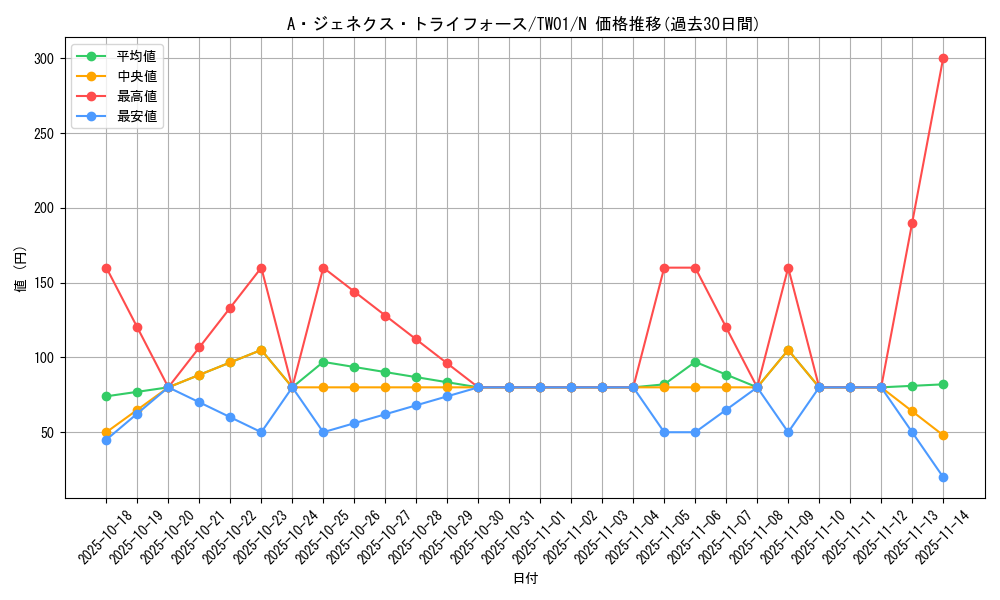 card_9423_series_1880_rarity_1_graph