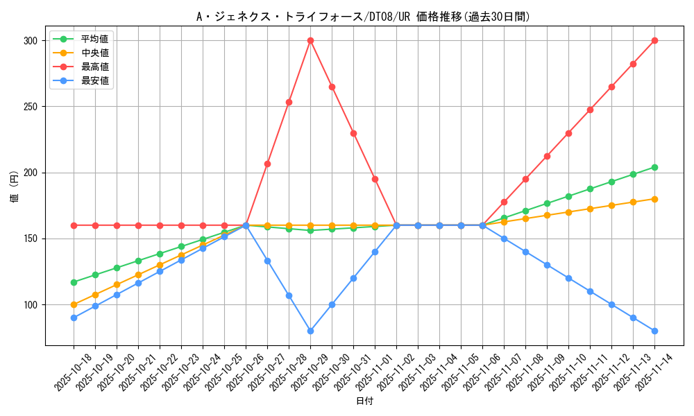 card_9423_series_21419_rarity_7_graph