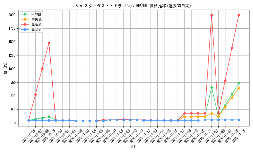 card_9428_series_21459_rarity_7_graph
