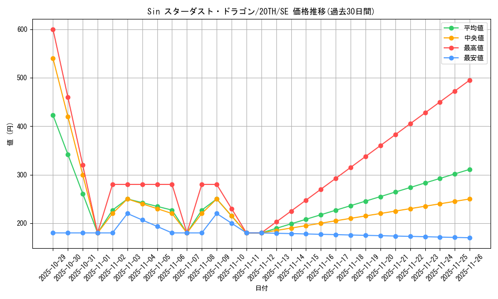 card_9428_series_9185_rarity_5_graph