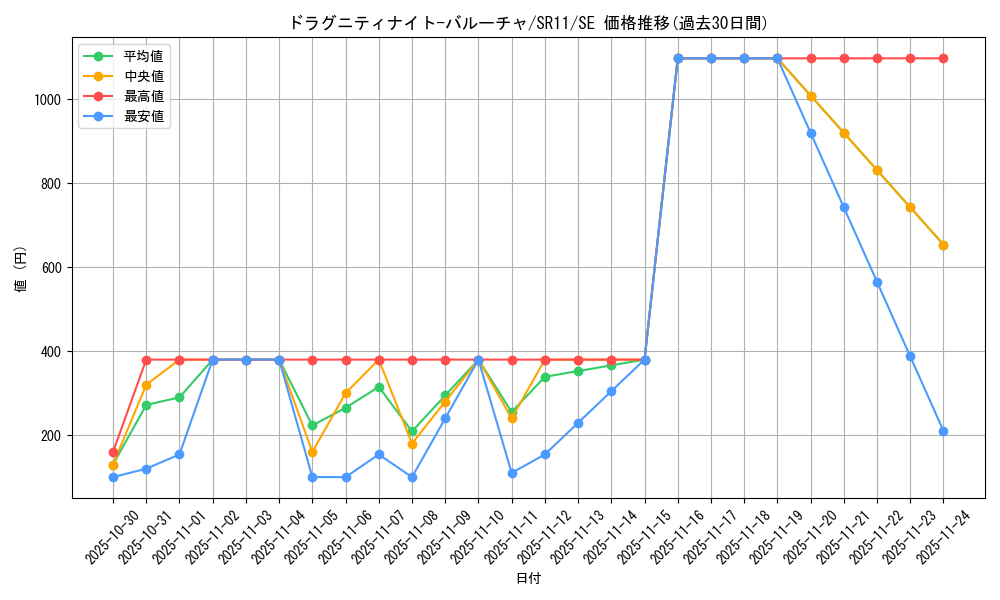 card_9431_series_6803_rarity_5_graph