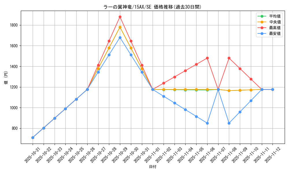 card_9467_series_15486_rarity_5_graph