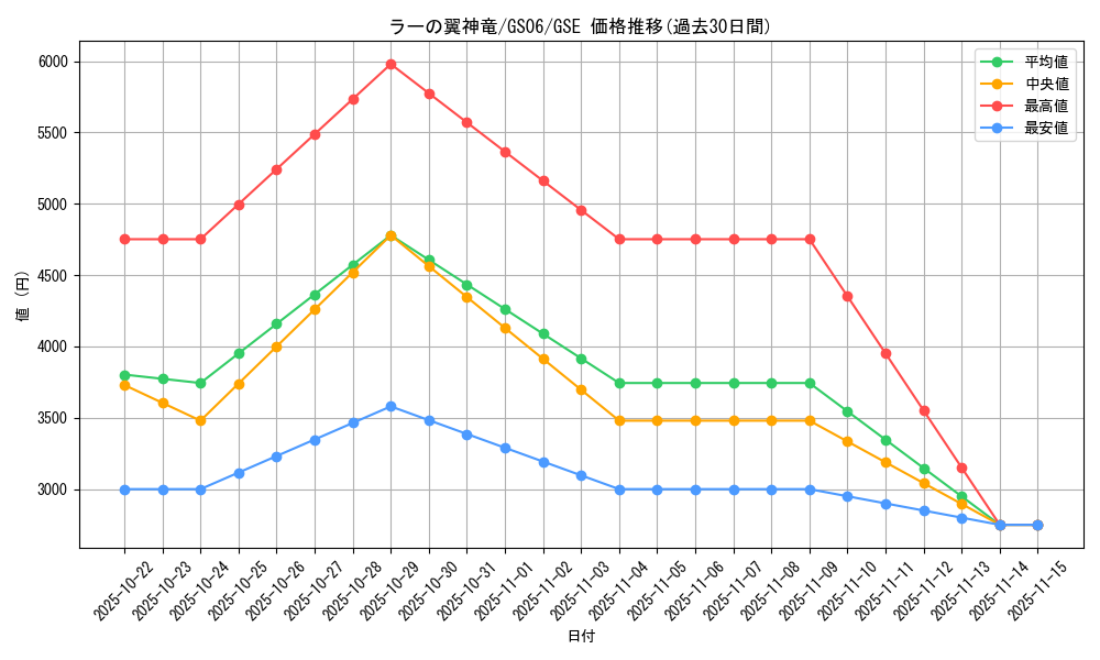 card_9467_series_16997_rarity_15191_graph