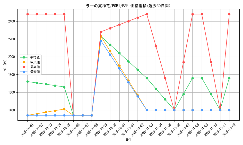 card_9467_series_19099_rarity_8_graph