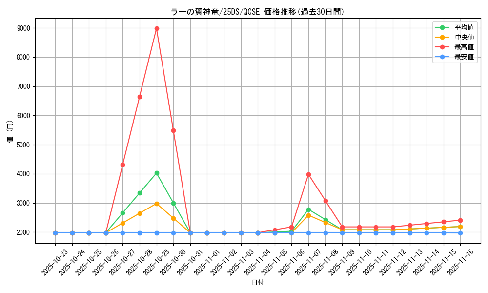 card_9467_series_21582_rarity_408_graph