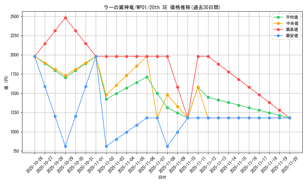 card_9467_series_21586_rarity_7560_graph