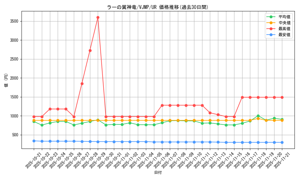 card_9467_series_21591_rarity_7_graph