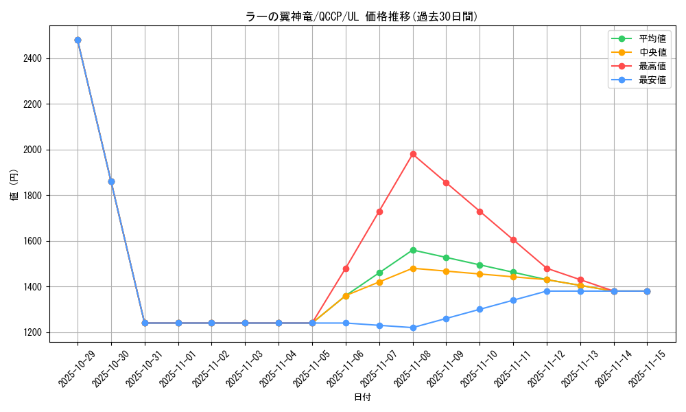 card_9467_series_2528_rarity_77_graph