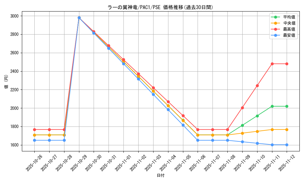 card_9467_series_7610_rarity_8_graph