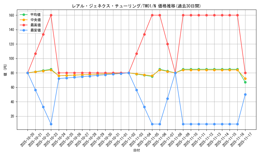 card_946_series_1880_rarity_1_graph