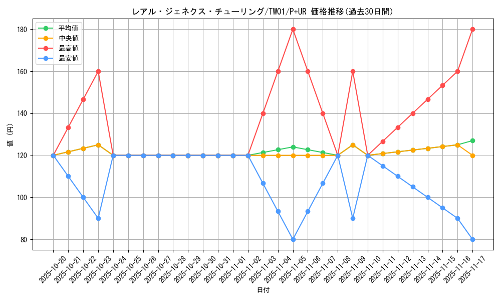 card_946_series_1880_rarity_495_graph