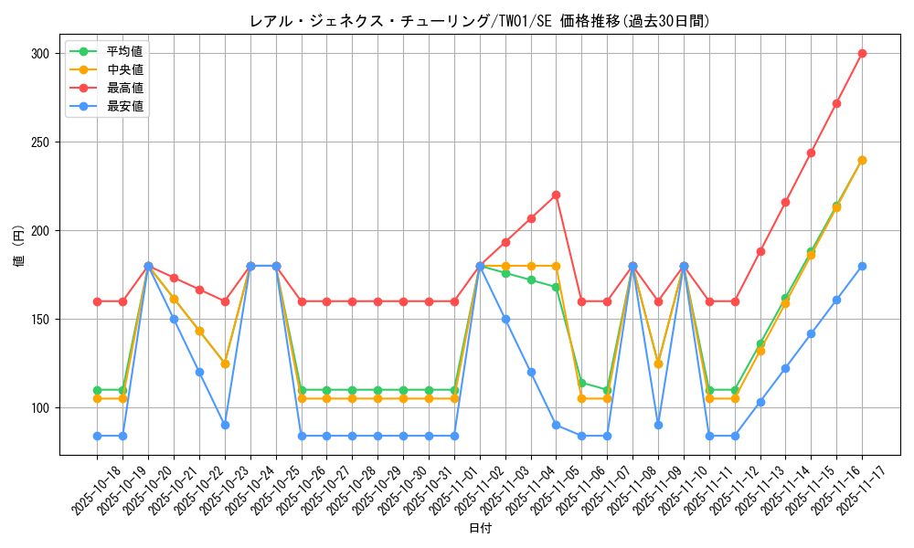 card_946_series_1880_rarity_5_graph