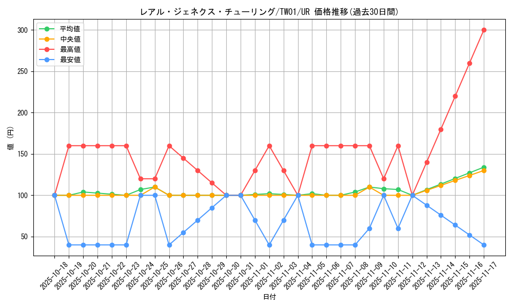 card_946_series_1880_rarity_7_graph