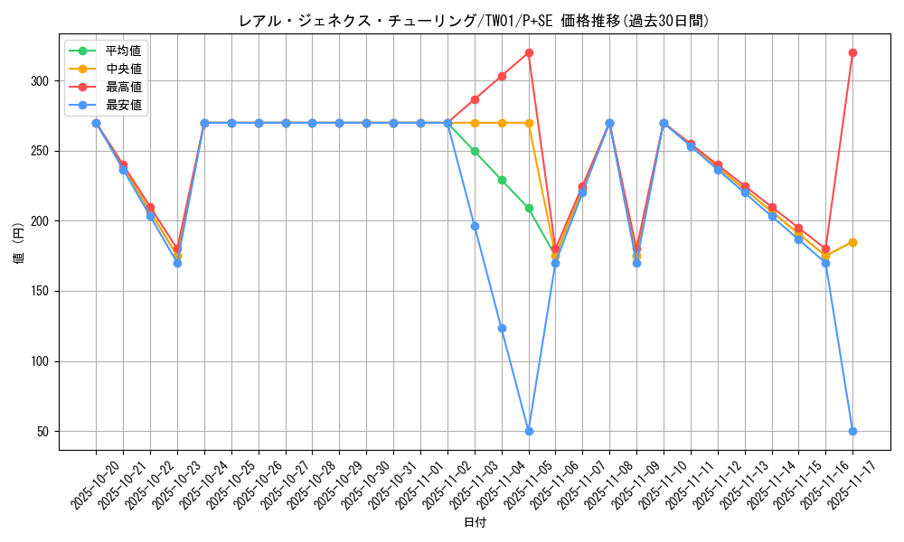 card_946_series_1880_rarity_703_graph