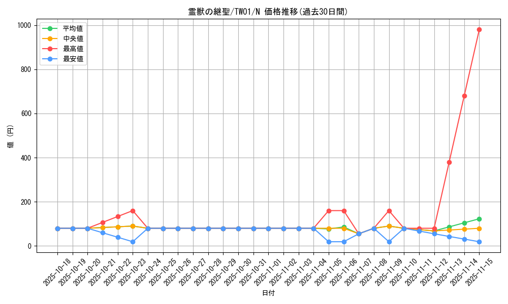 card_947_series_1880_rarity_1_graph