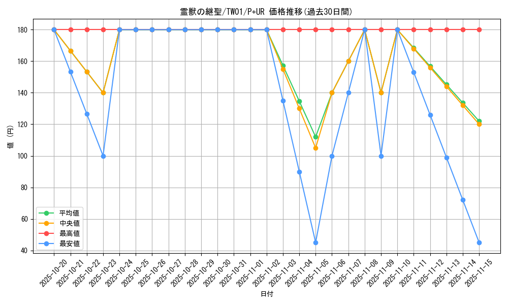 card_947_series_1880_rarity_495_graph