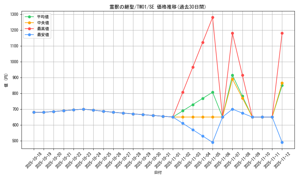 card_947_series_1880_rarity_5_graph