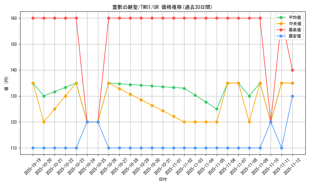 card_947_series_1880_rarity_7_graph