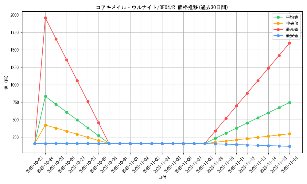 card_9497_series_18447_rarity_62_graph