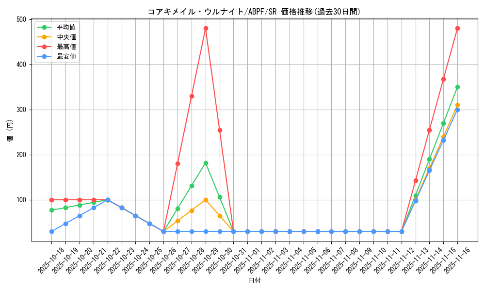 card_9497_series_21630_rarity_3_graph