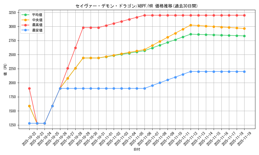card_9508_series_21630_rarity_407_graph