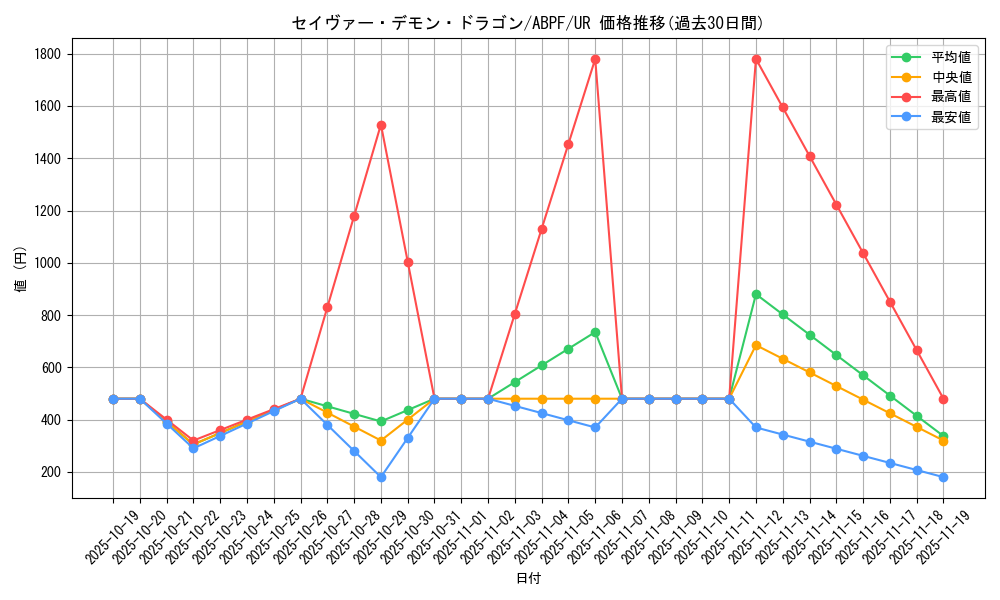 card_9508_series_21630_rarity_7_graph
