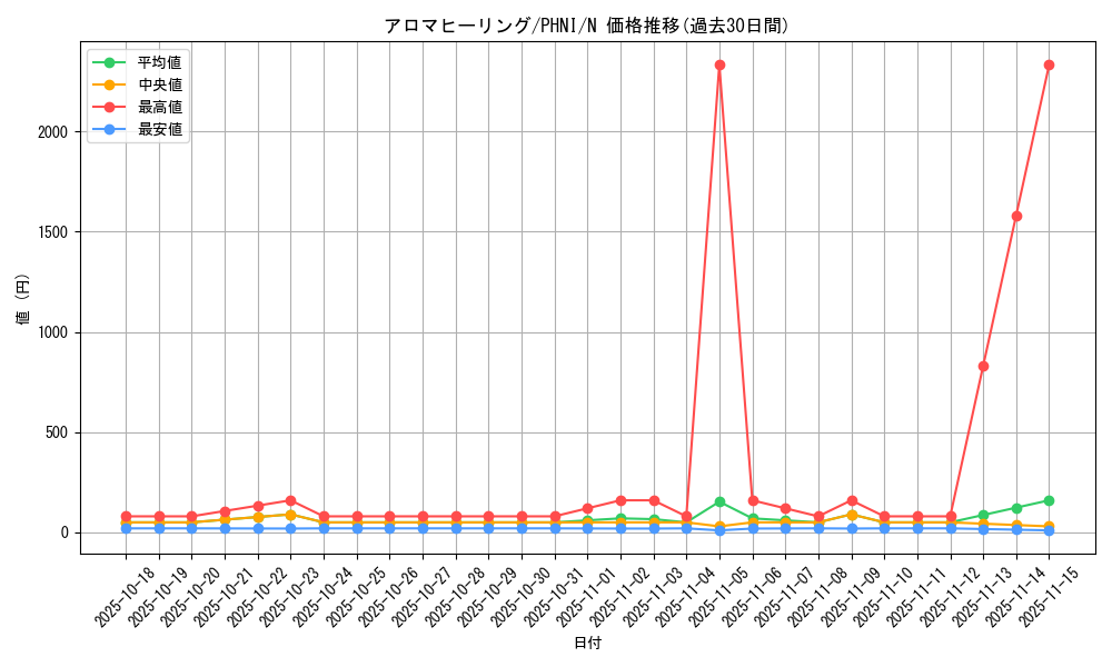card_950_series_1985_rarity_1_graph