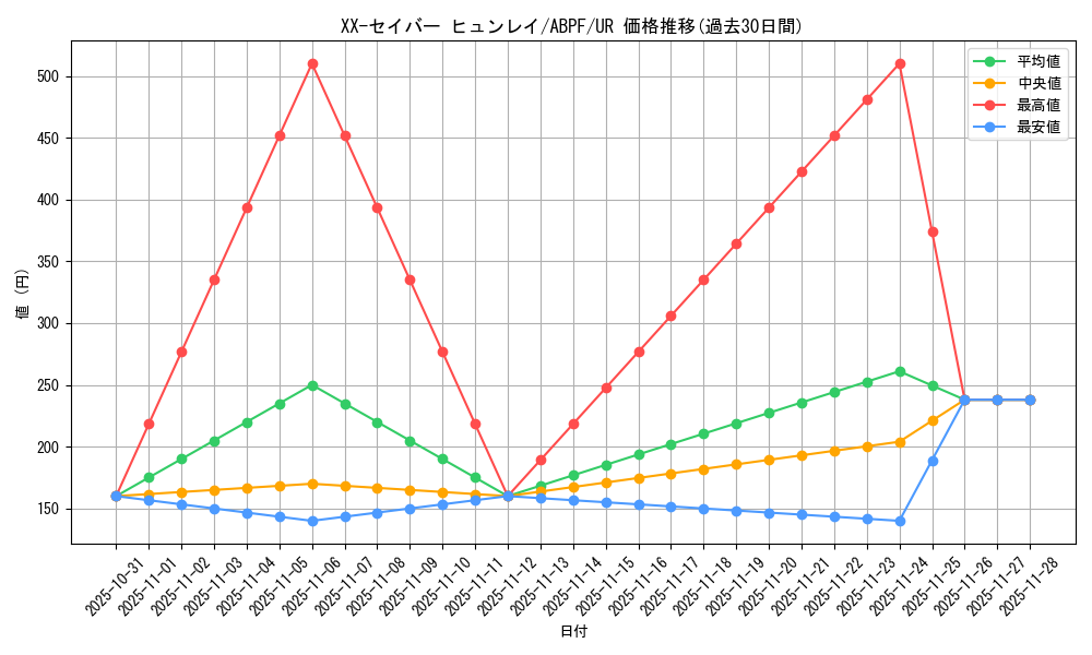 card_9516_series_21630_rarity_7_graph