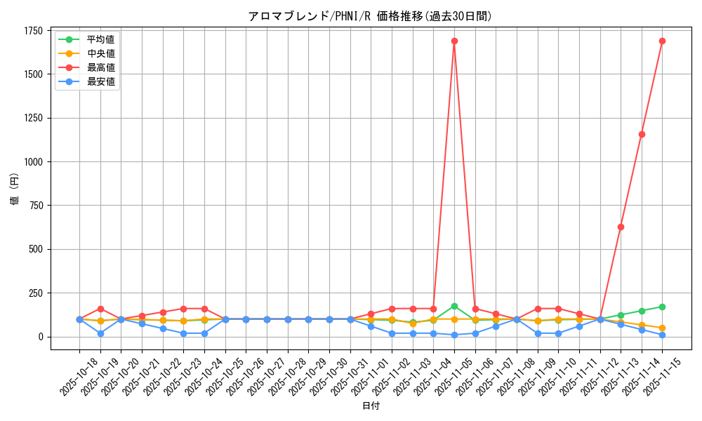 card_951_series_1985_rarity_62_graph