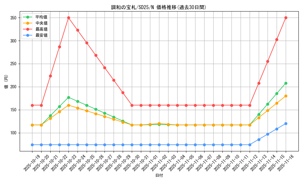 card_9520_series_17601_rarity_1_graph
