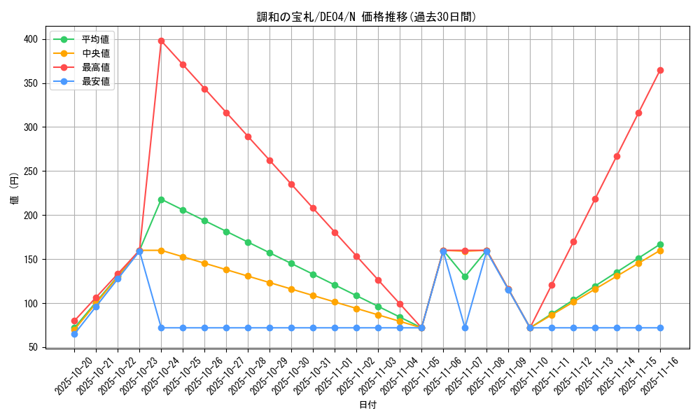 card_9520_series_18447_rarity_1_graph