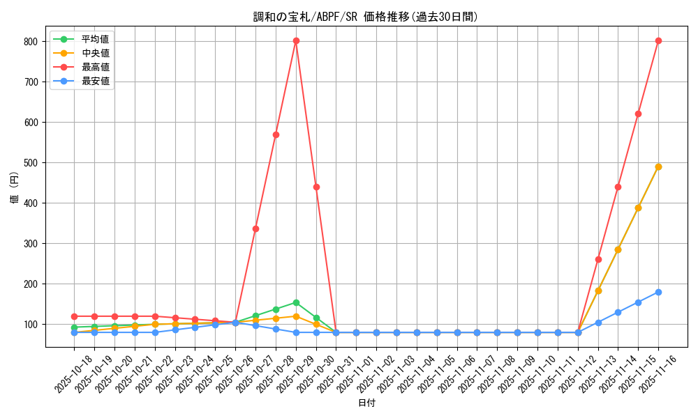 card_9520_series_21630_rarity_3_graph
